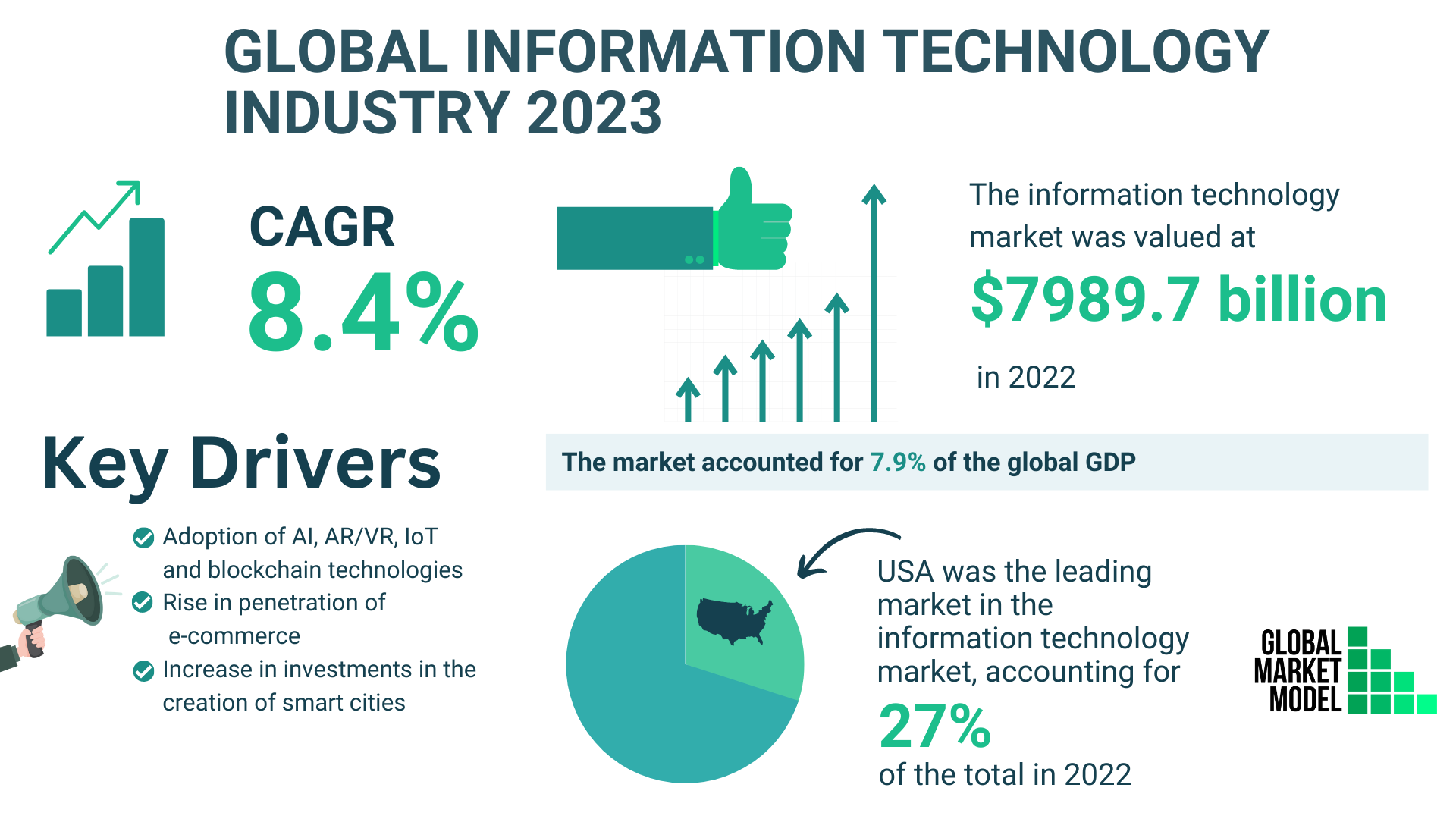 Revealed The Secret To The Global Me Industrys 35 Trillion Forecast Study - 0ofpxrf