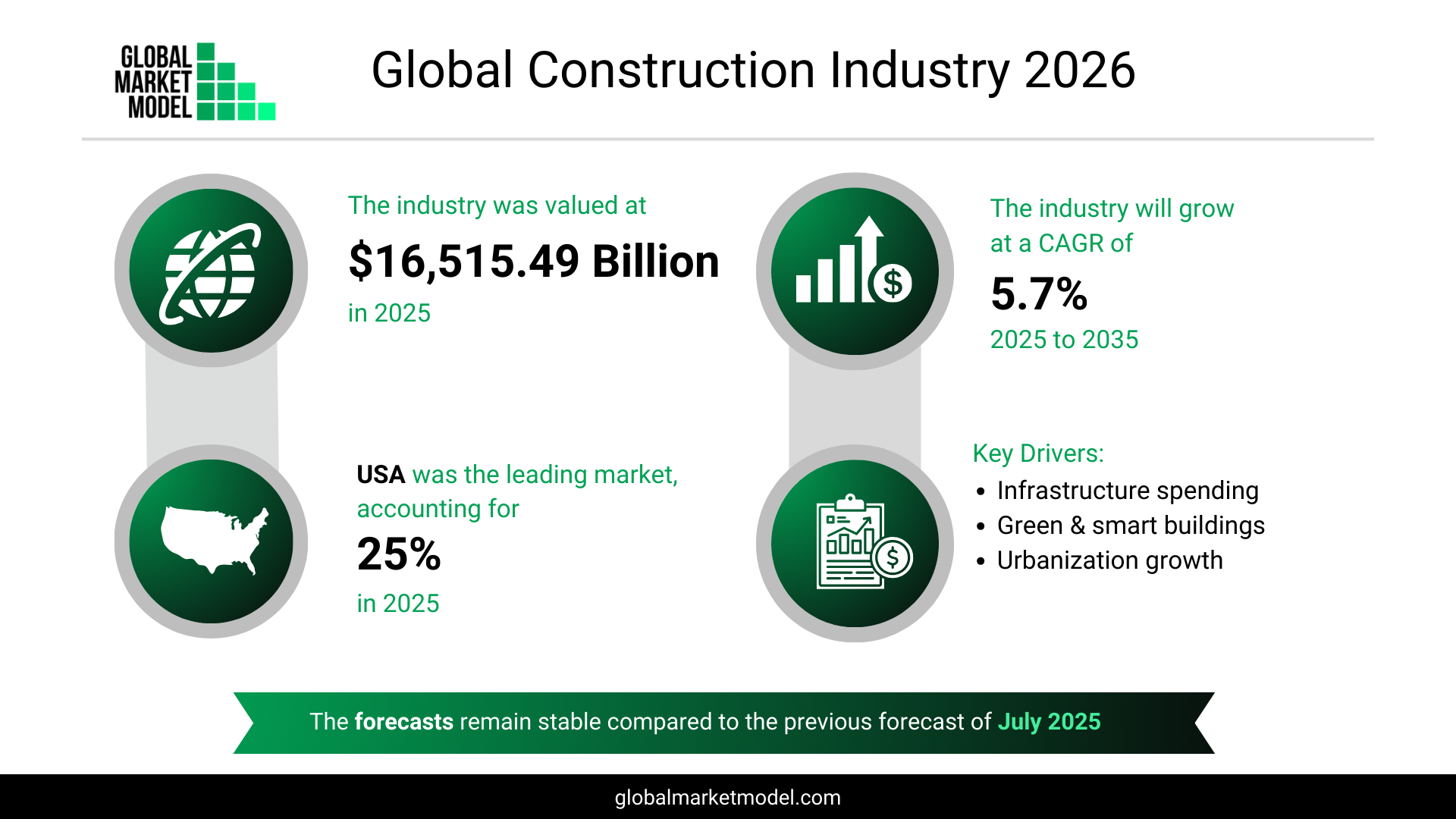 Construction Industry Outlook 2026