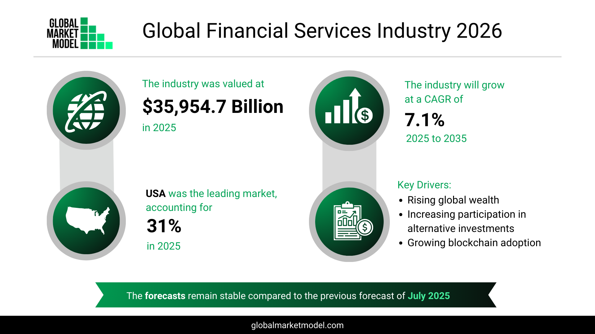 Overview Of The Financial Services Industry 2026