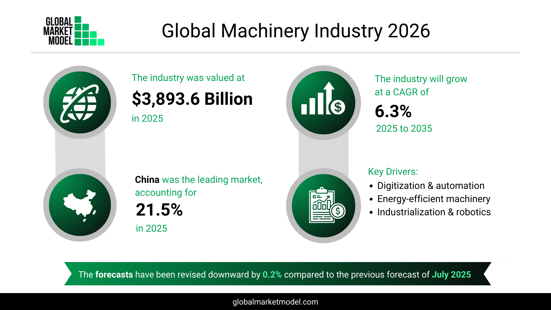 Machinery Industry Analysis 2026