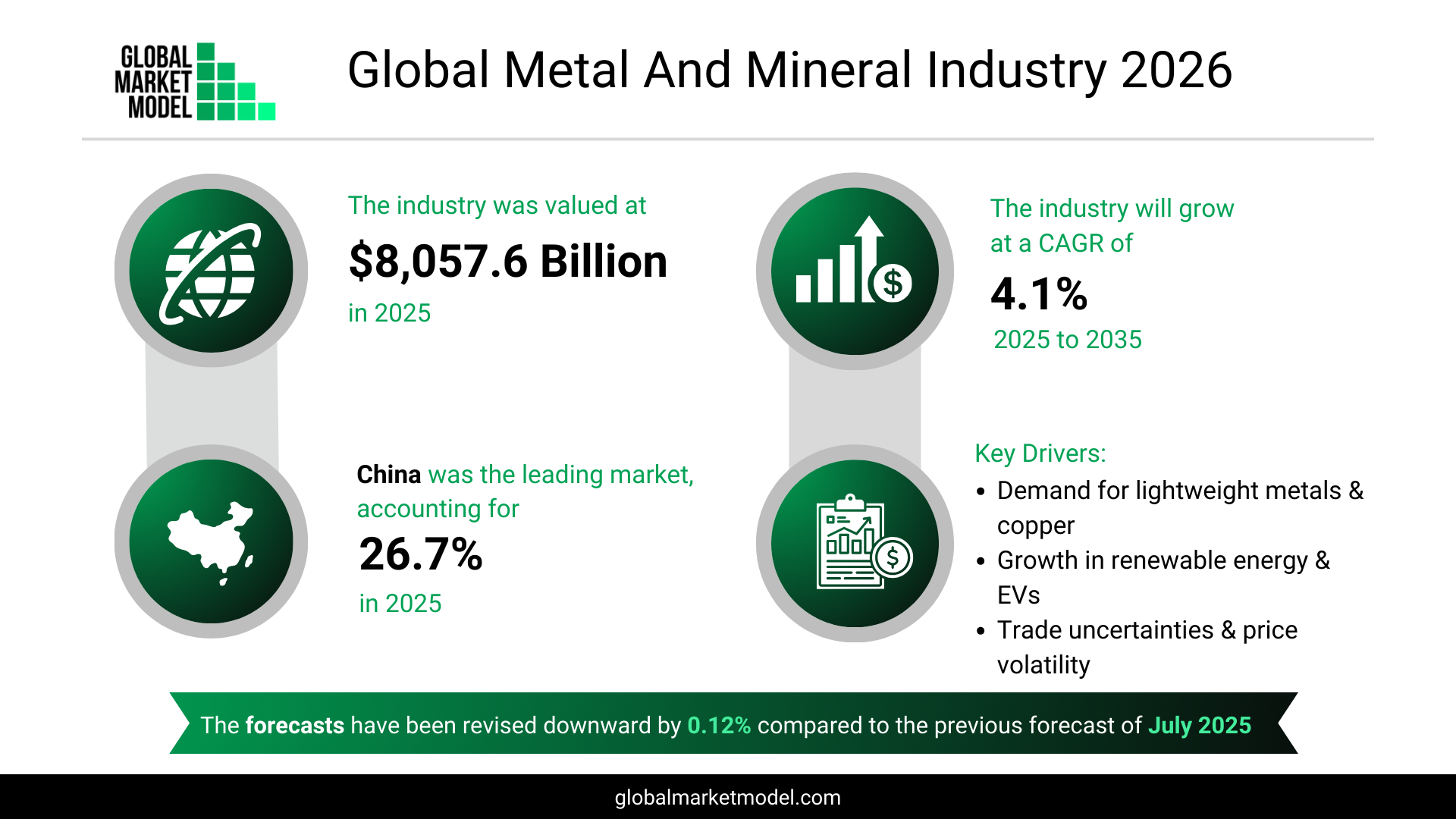 Metal And Mineral Market Trends 2026