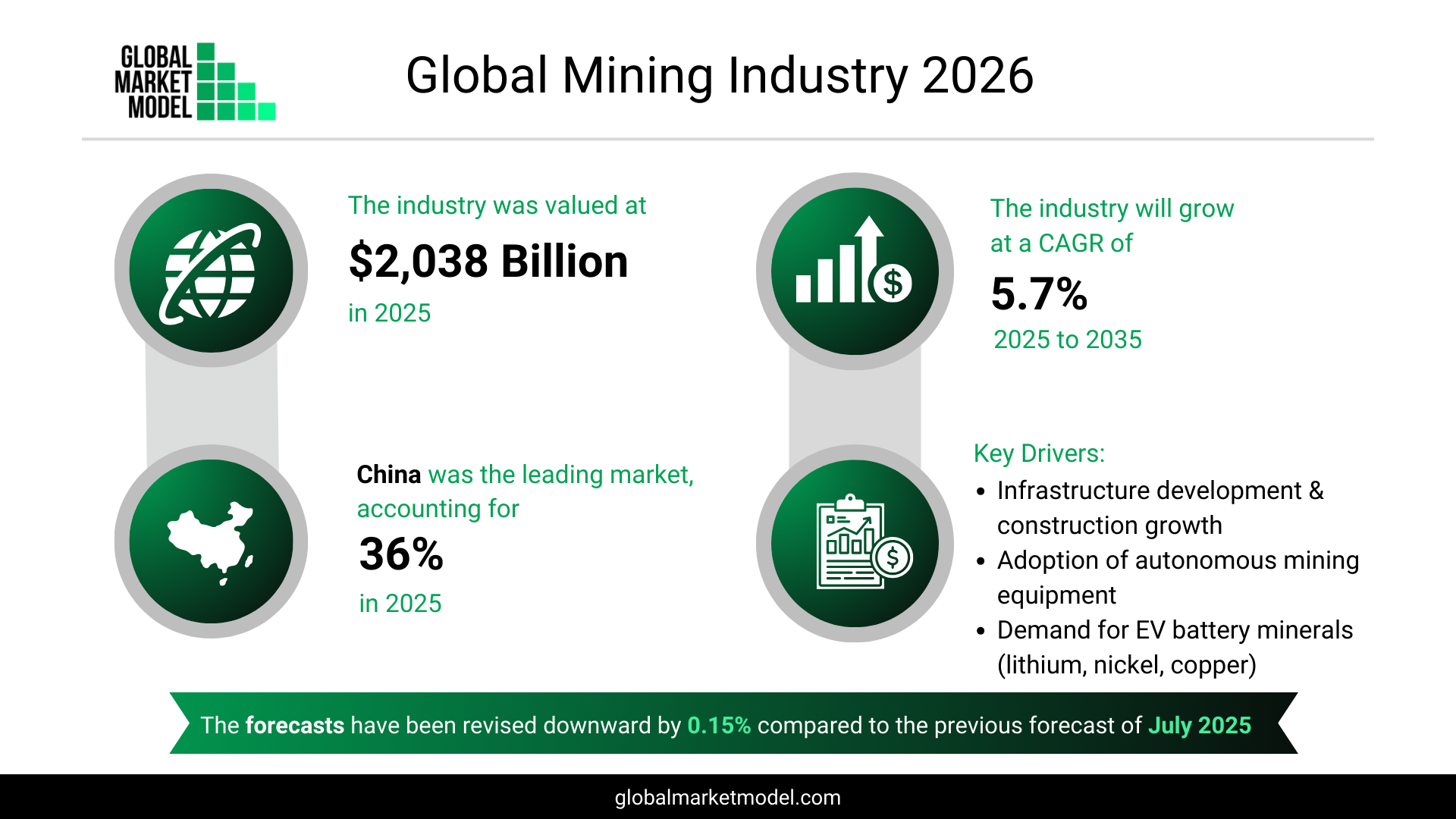 Mining Industry Overview 2026