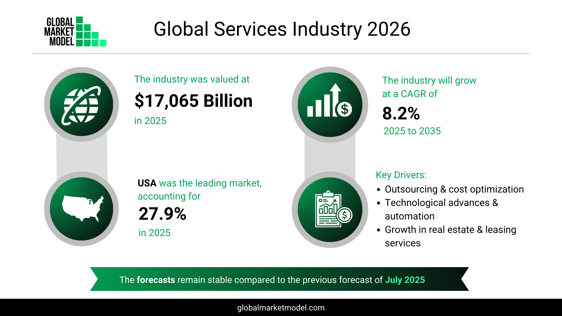 Services Industry Analysis 2026